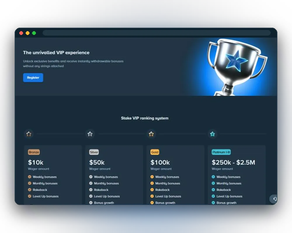 VIP ranking system on stake.com